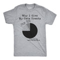 Cat Shirt Man Funny Cat Shirt Offensive Shirt Hilarious Shirt Funny Mens Shirt Cool Cat Shirt Why I Give My Cat Treats Cat is Lost Graphic Tee – Premium Graphic · Trending Graphic Apparel